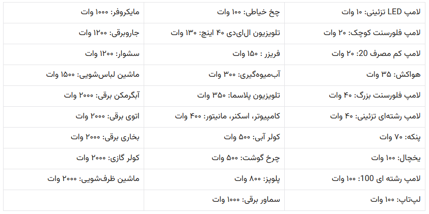 توان مصرفی