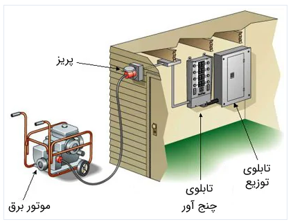 راهنمای موتور برق